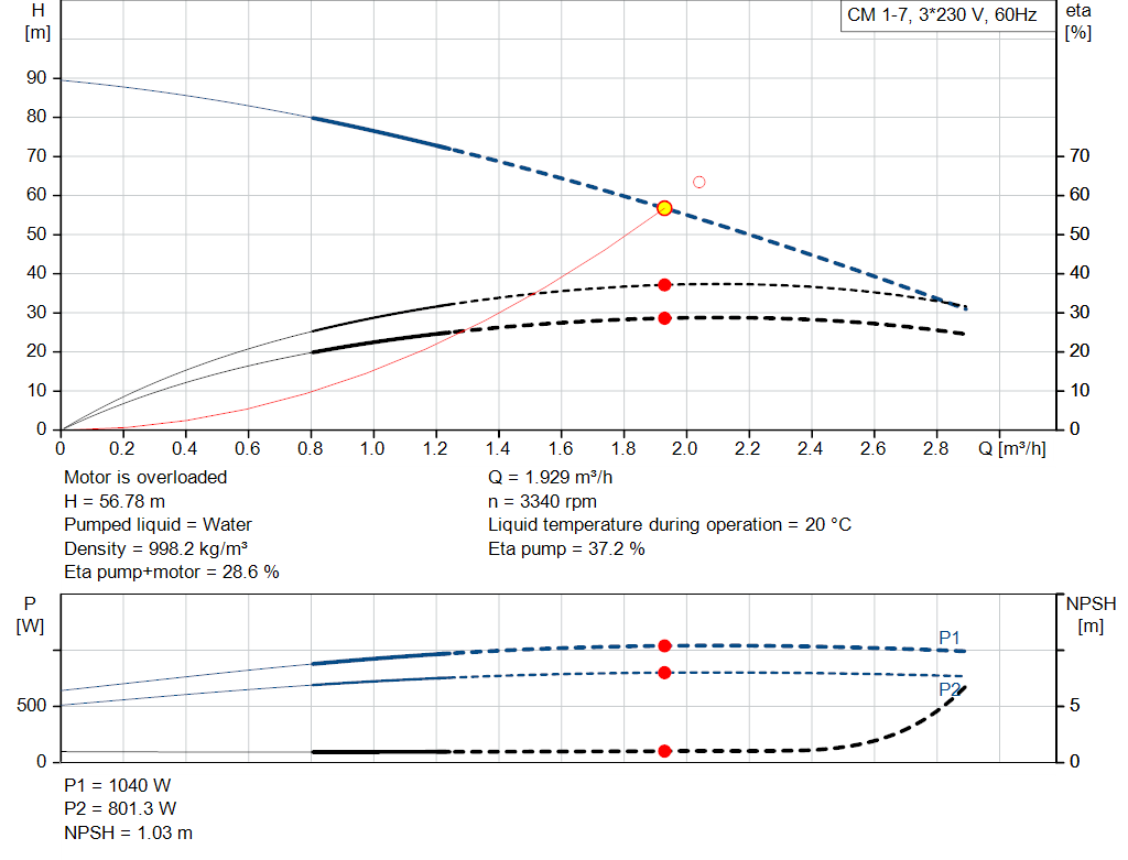 pumpcurve