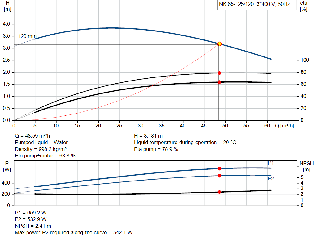 pumpcurve