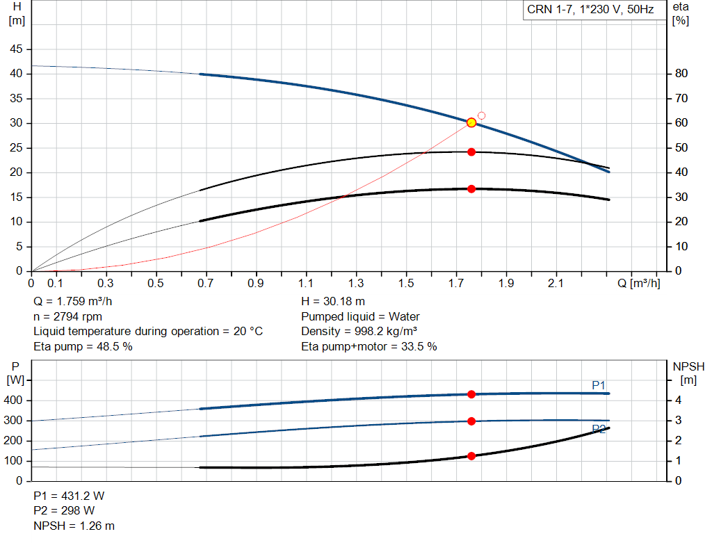 pumpcurve