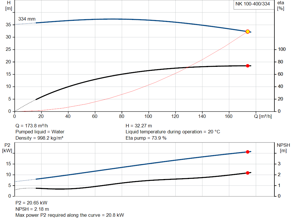 pumpcurve