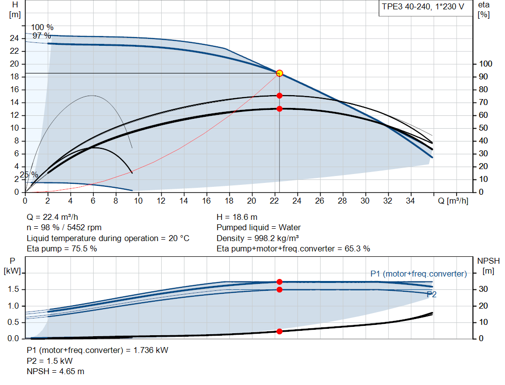 pumpcurve