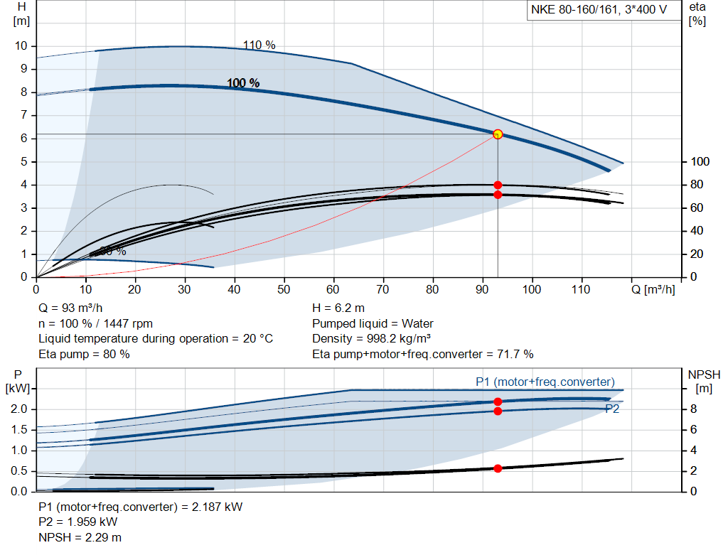 pumpcurve