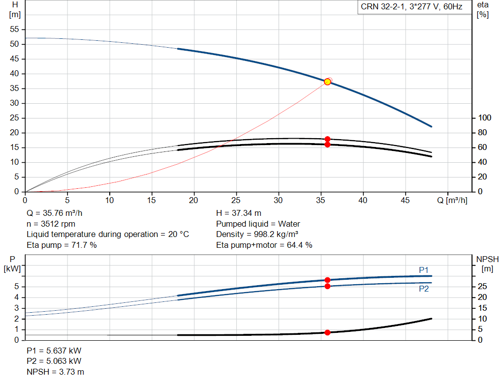 pumpcurve