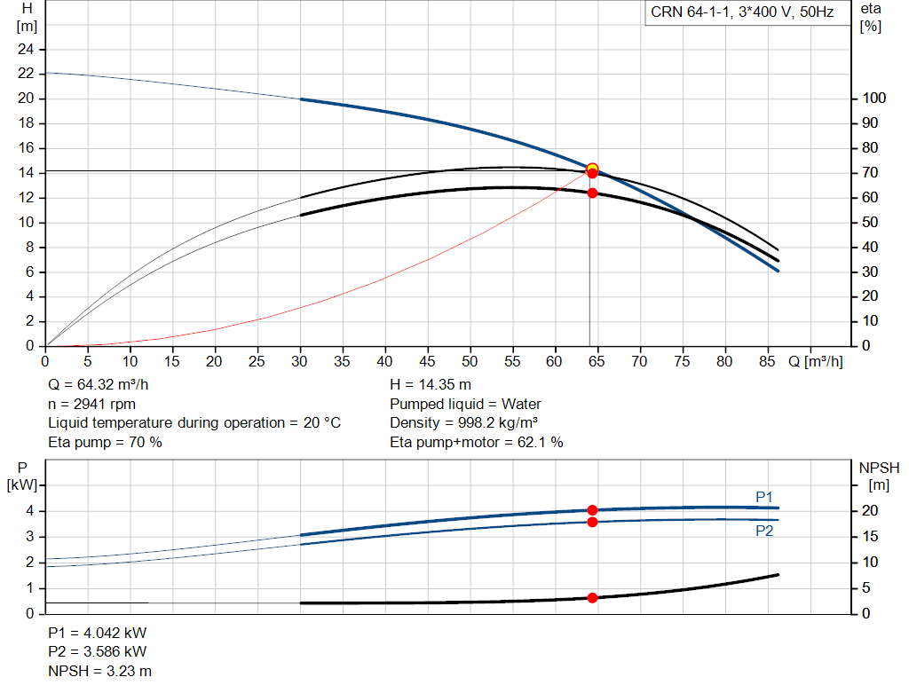 pumpcurve