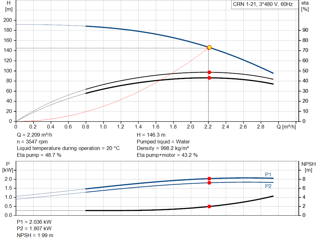pumpcurve