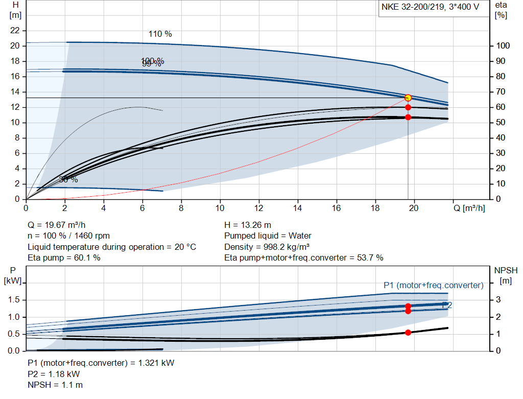 pumpcurve