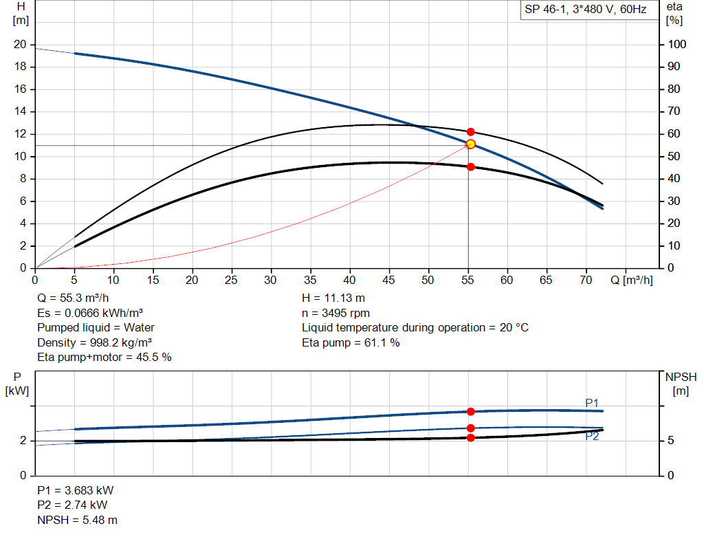 pumpcurve
