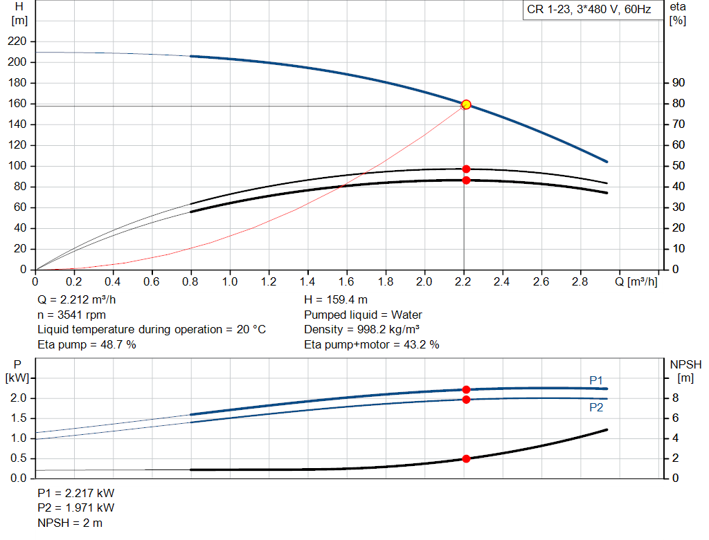 pumpcurve