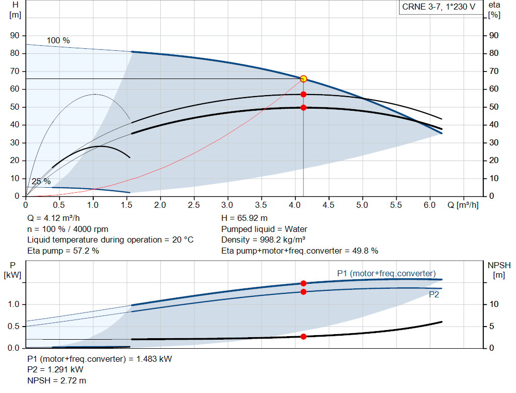 pumpcurve