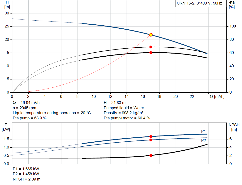 pumpcurve