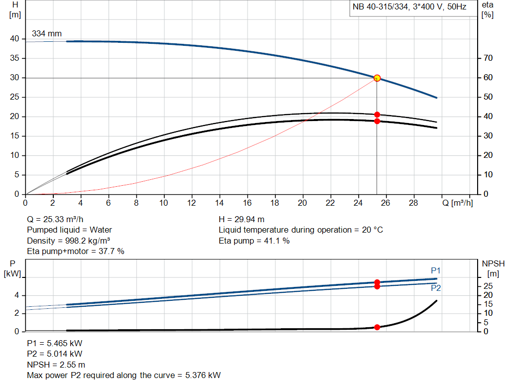 pumpcurve