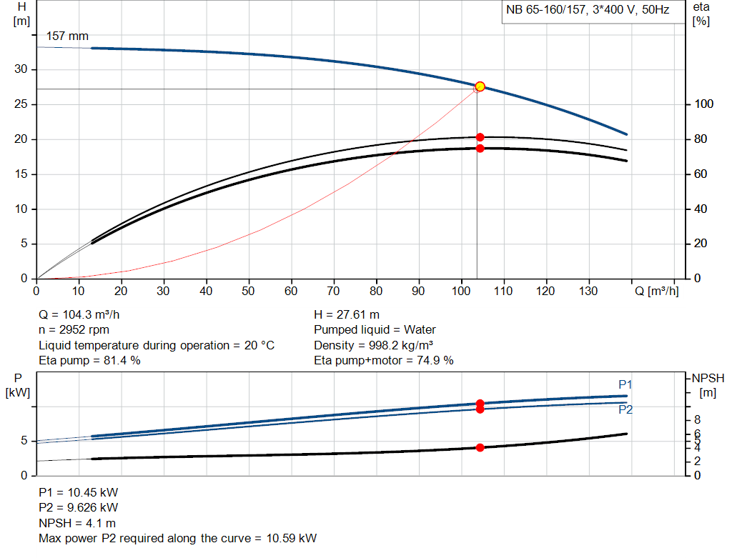 pumpcurve