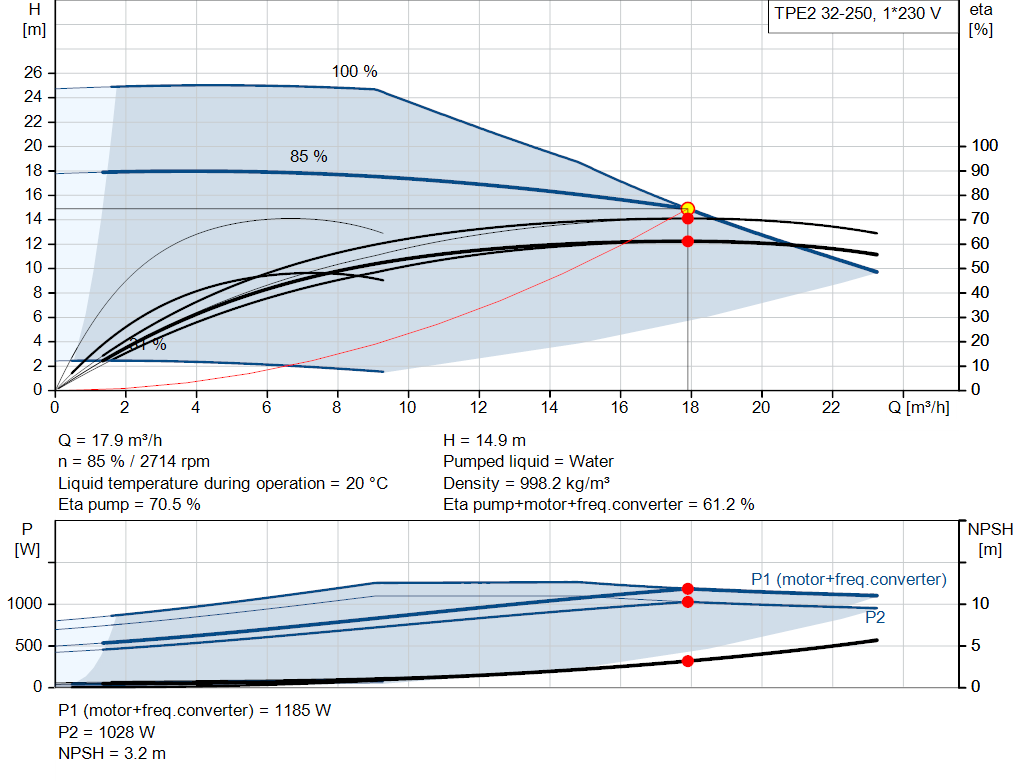 pumpcurve