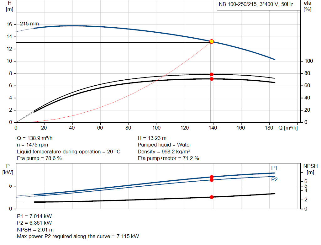 pumpcurve