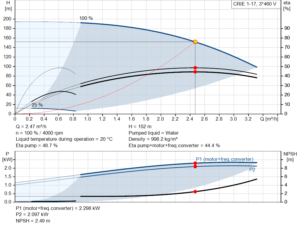 pumpcurve
