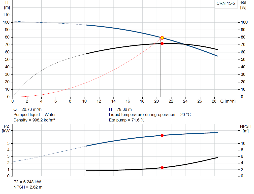 pumpcurve