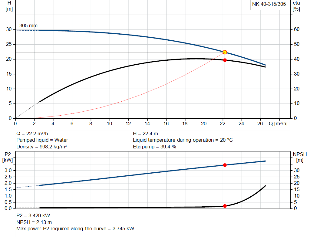 pumpcurve