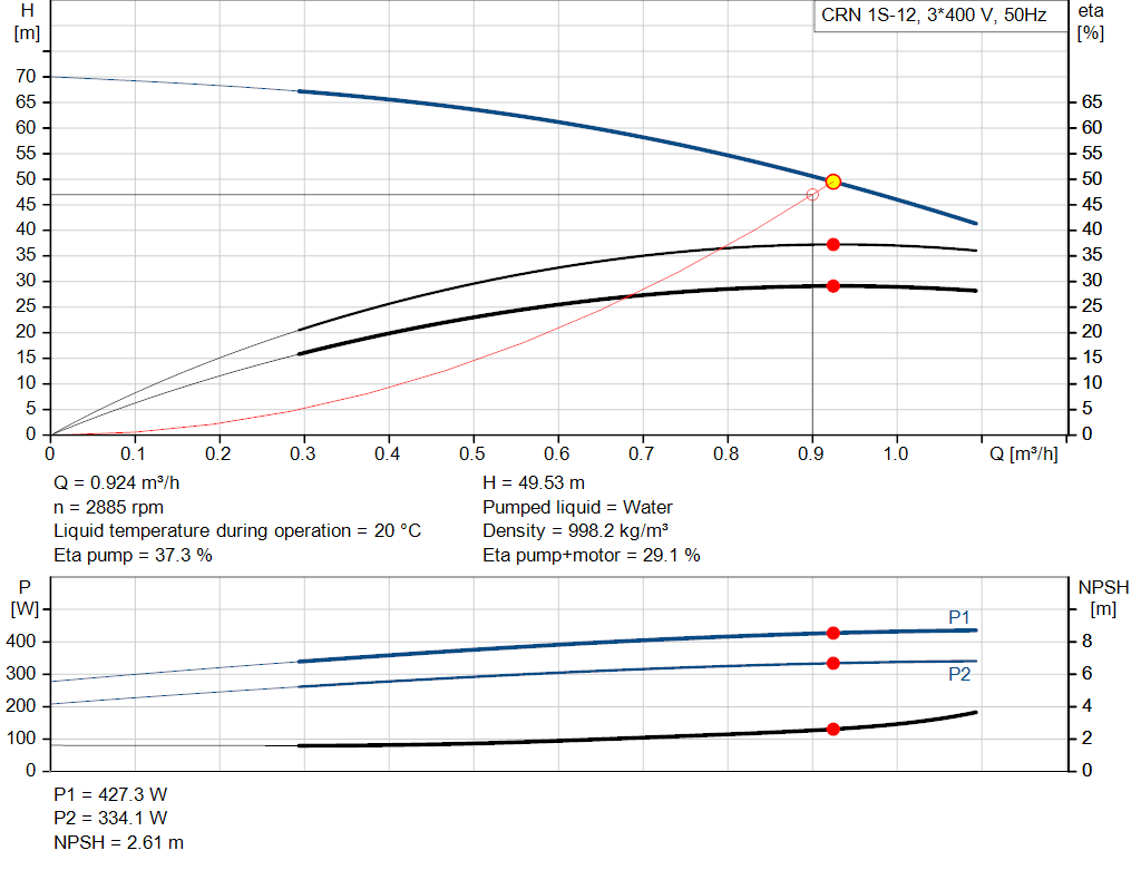 pumpcurve