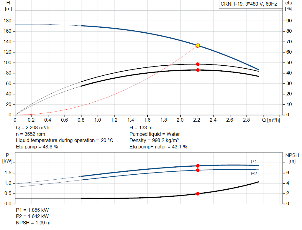 pumpcurve