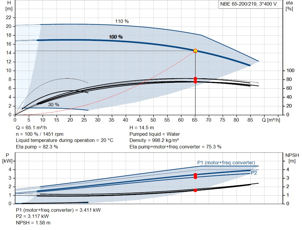 pumpcurve