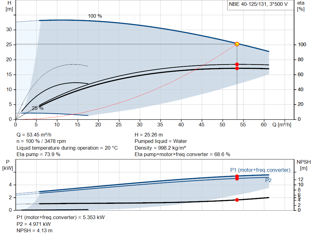pumpcurve