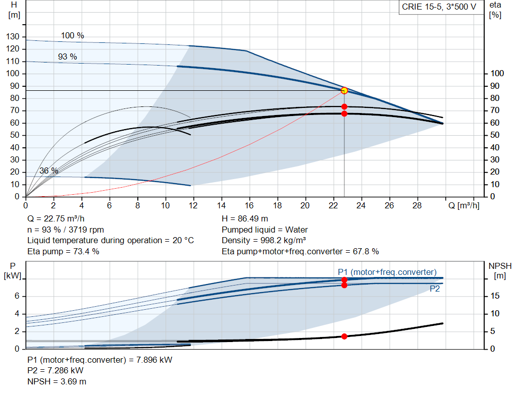 pumpcurve