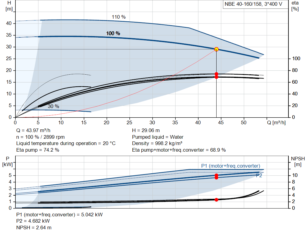 pumpcurve