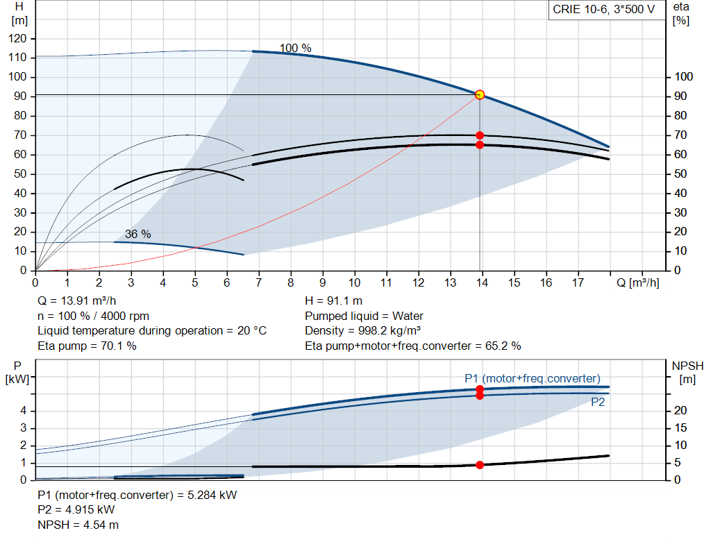 pumpcurve