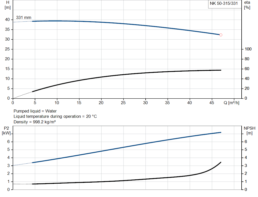 pumpcurve