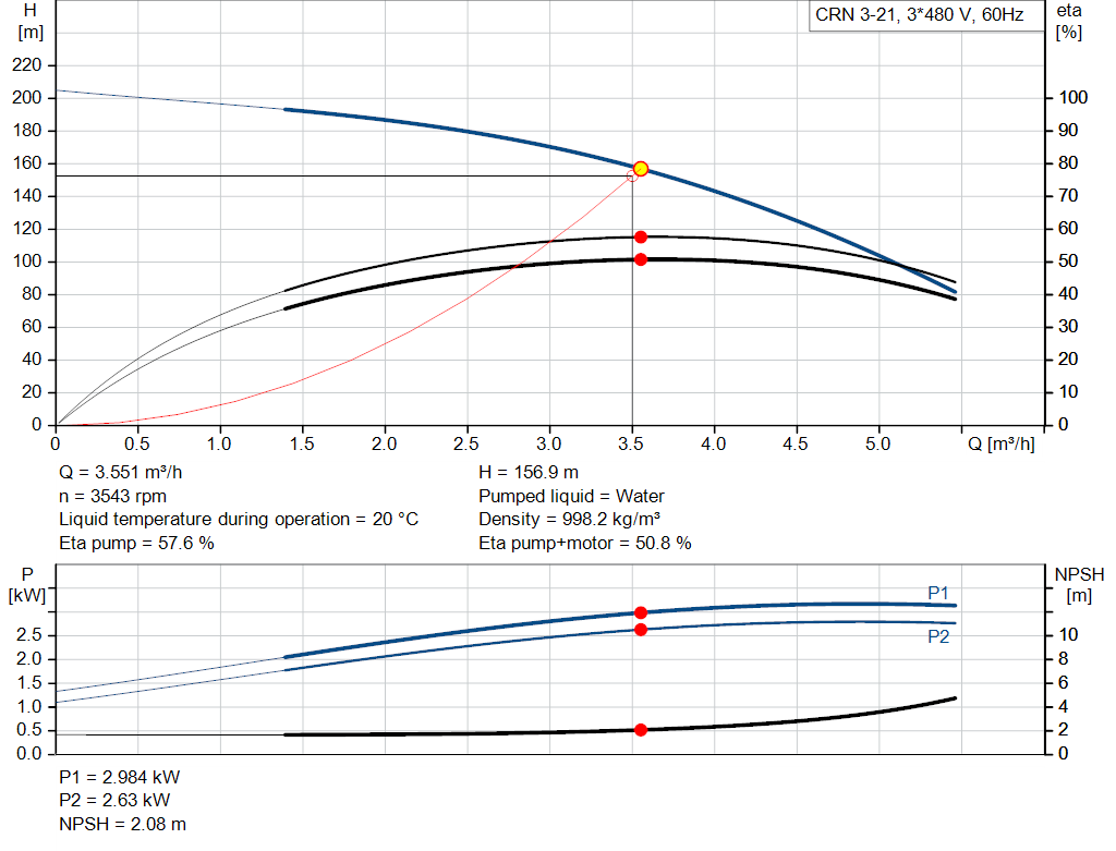 pumpcurve