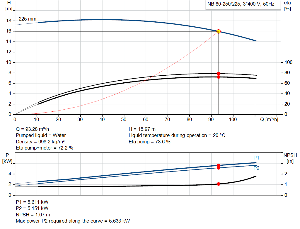 pumpcurve