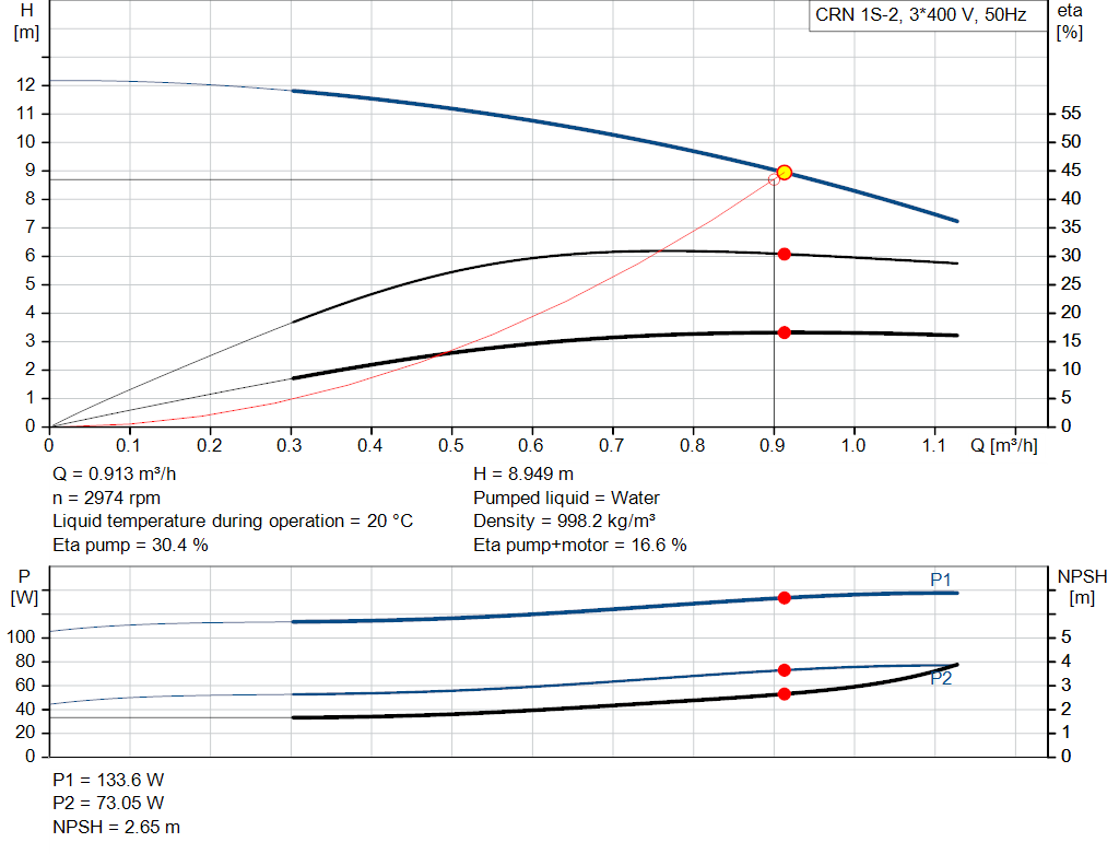 pumpcurve