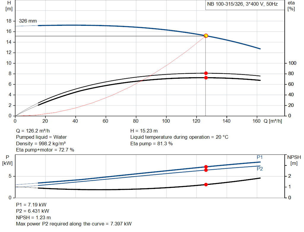 pumpcurve
