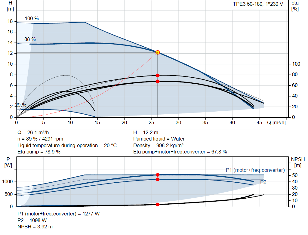 pumpcurve