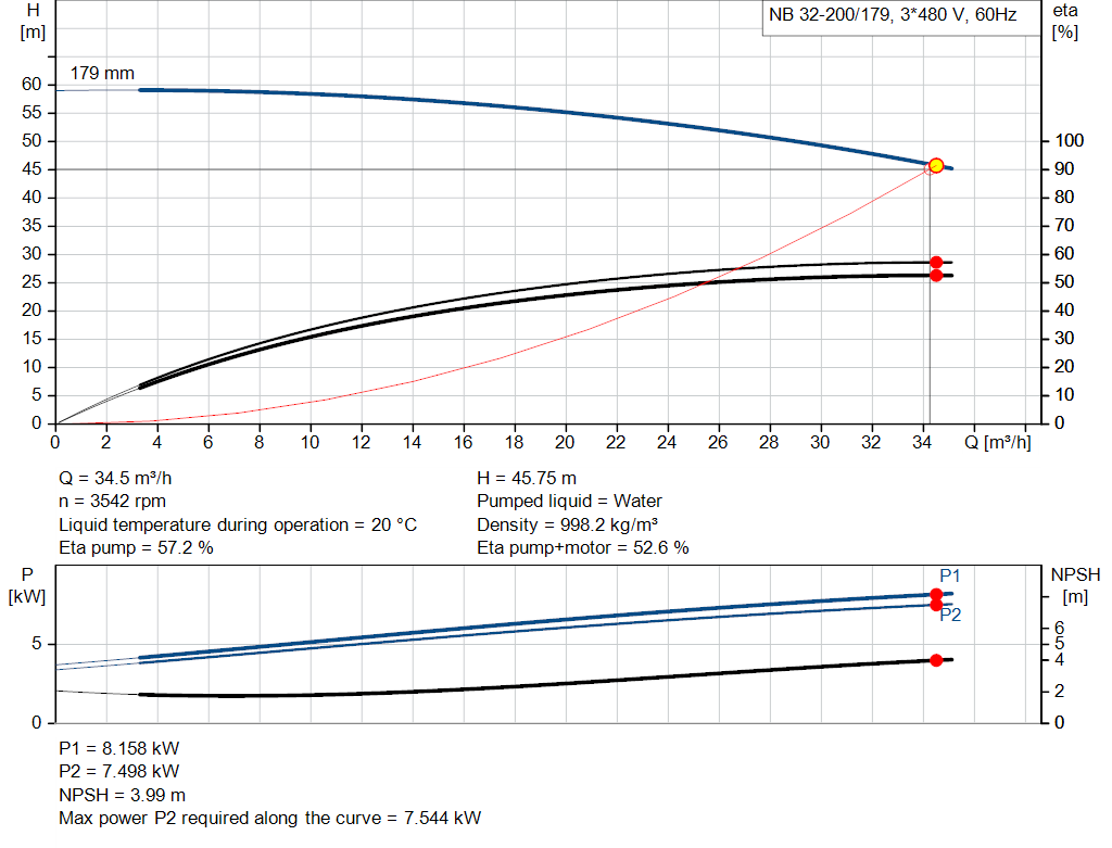 pumpcurve