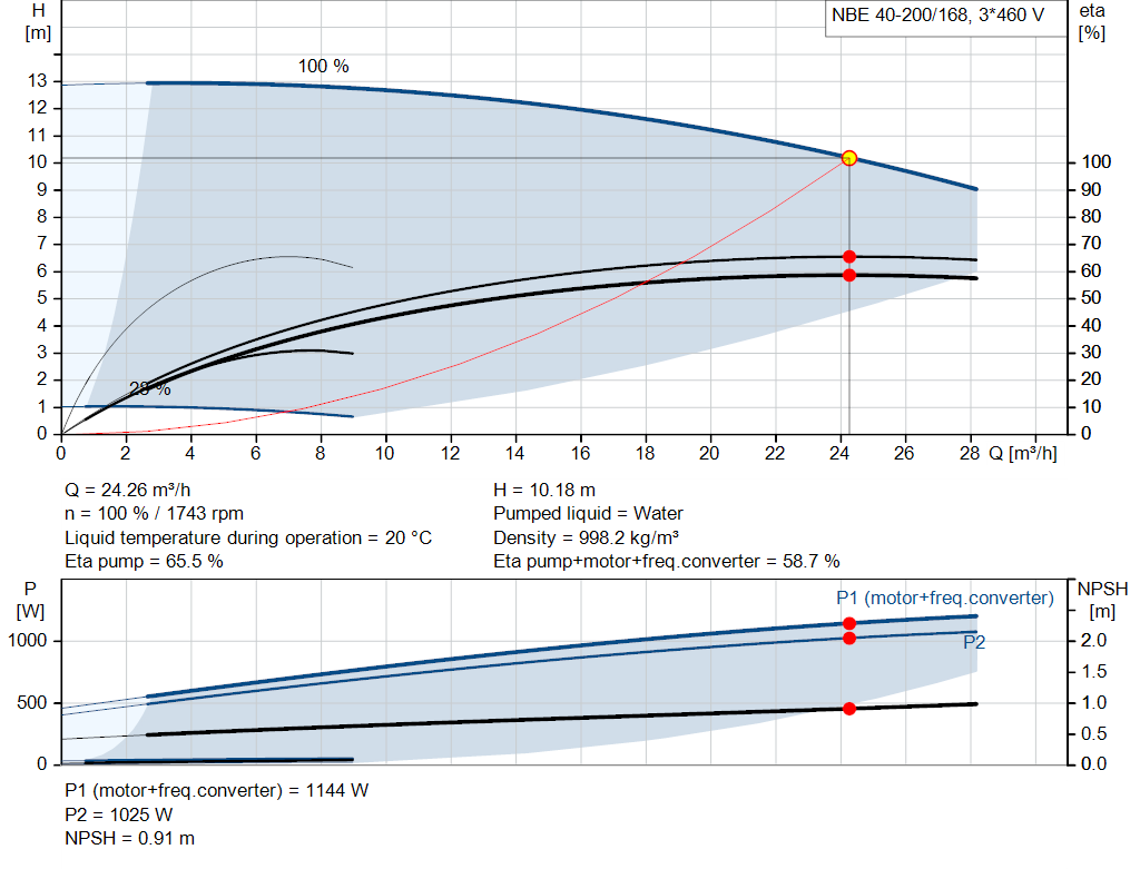 pumpcurve