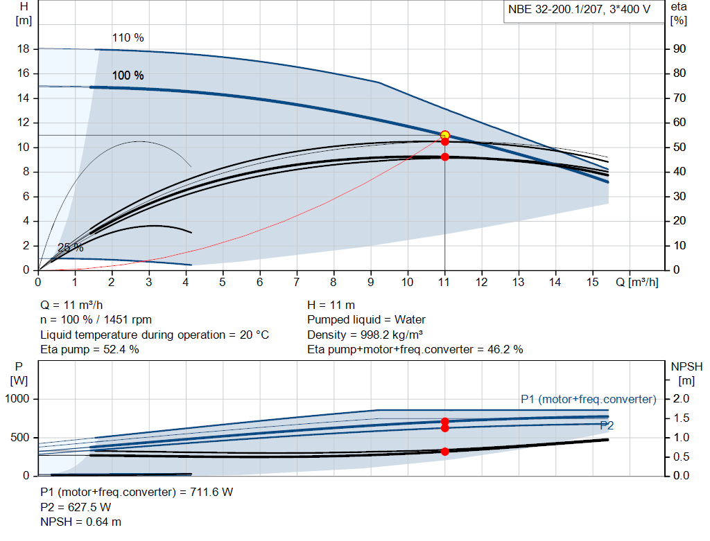 pumpcurve