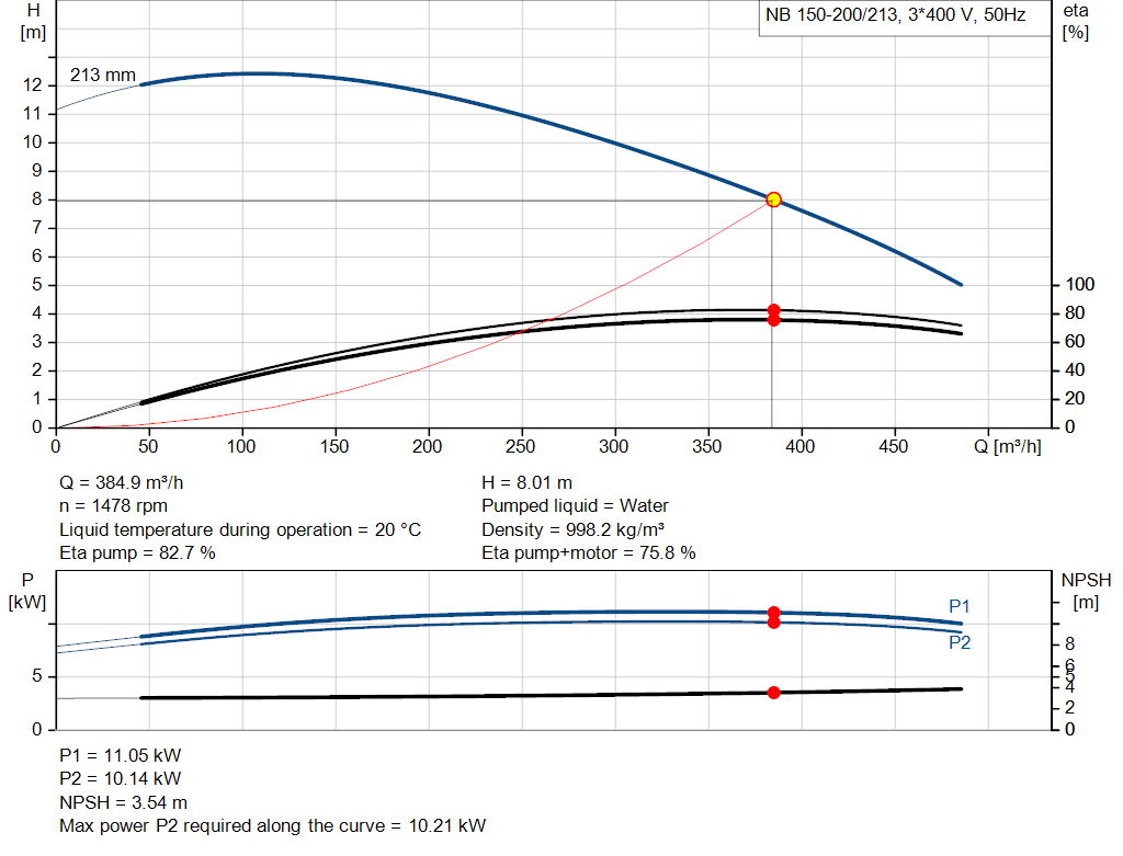 pumpcurve