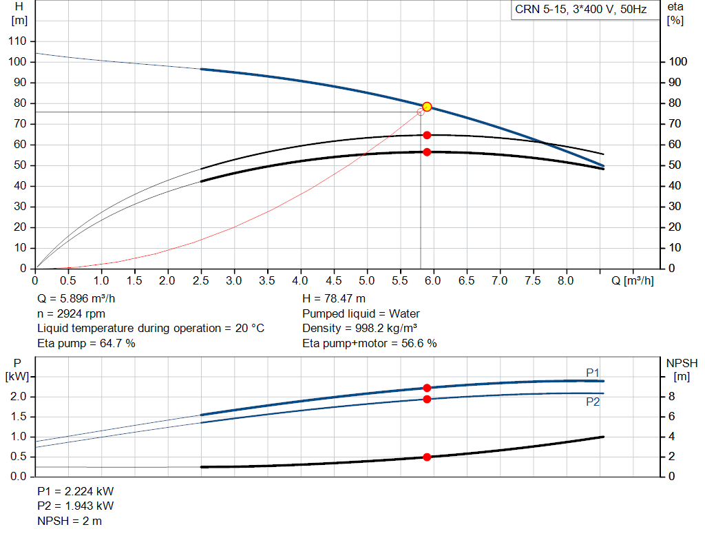 pumpcurve