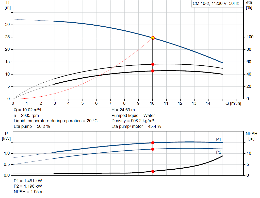 pumpcurve
