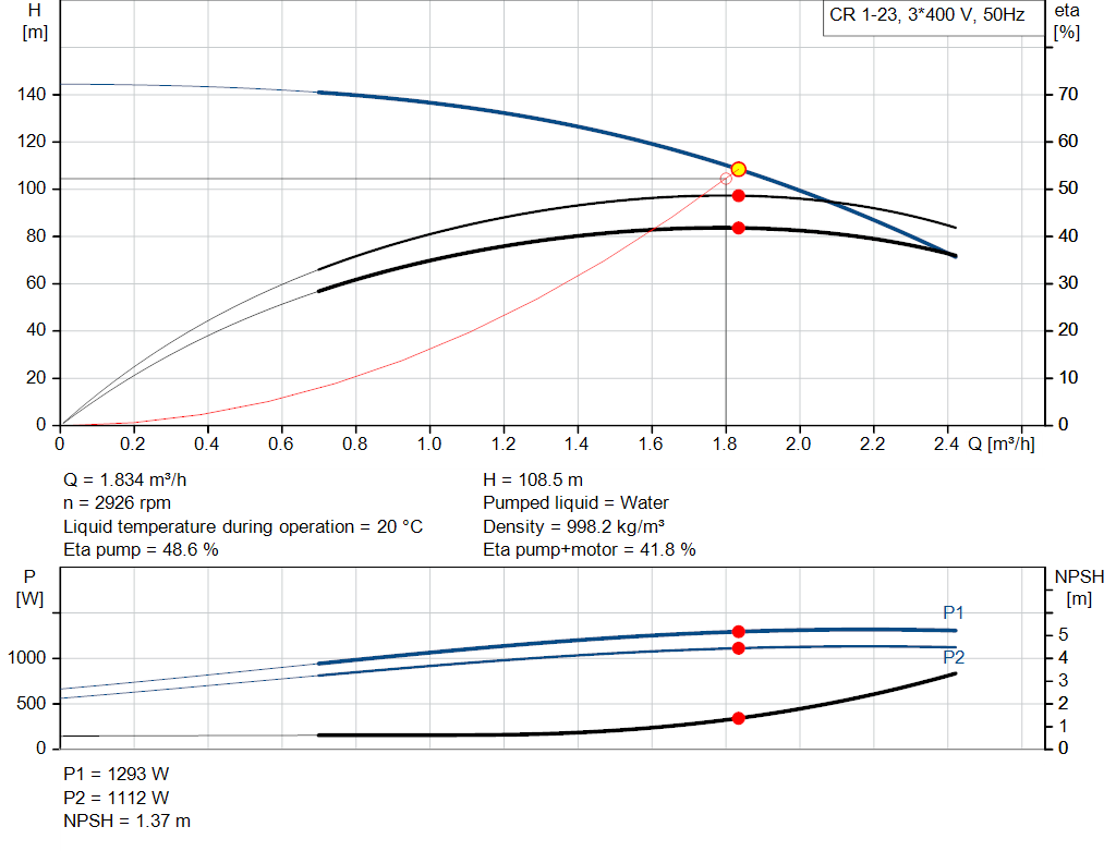 pumpcurve