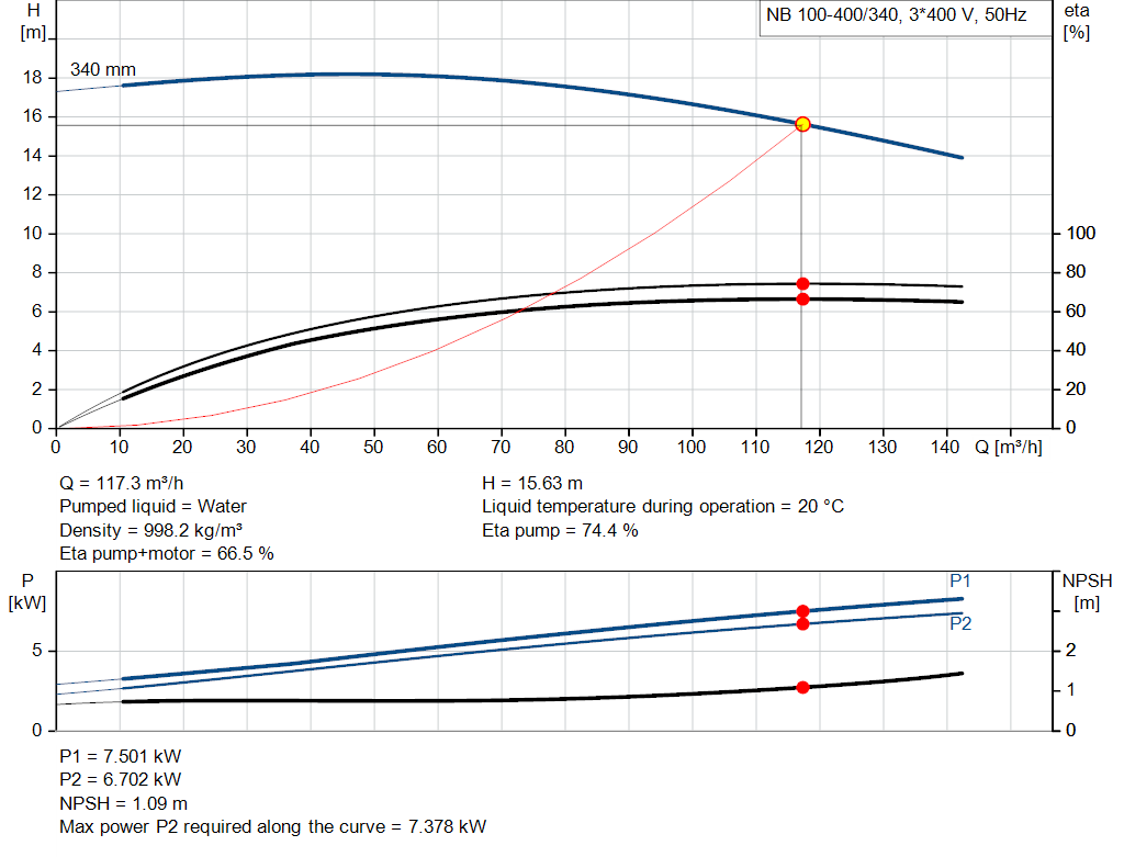 pumpcurve