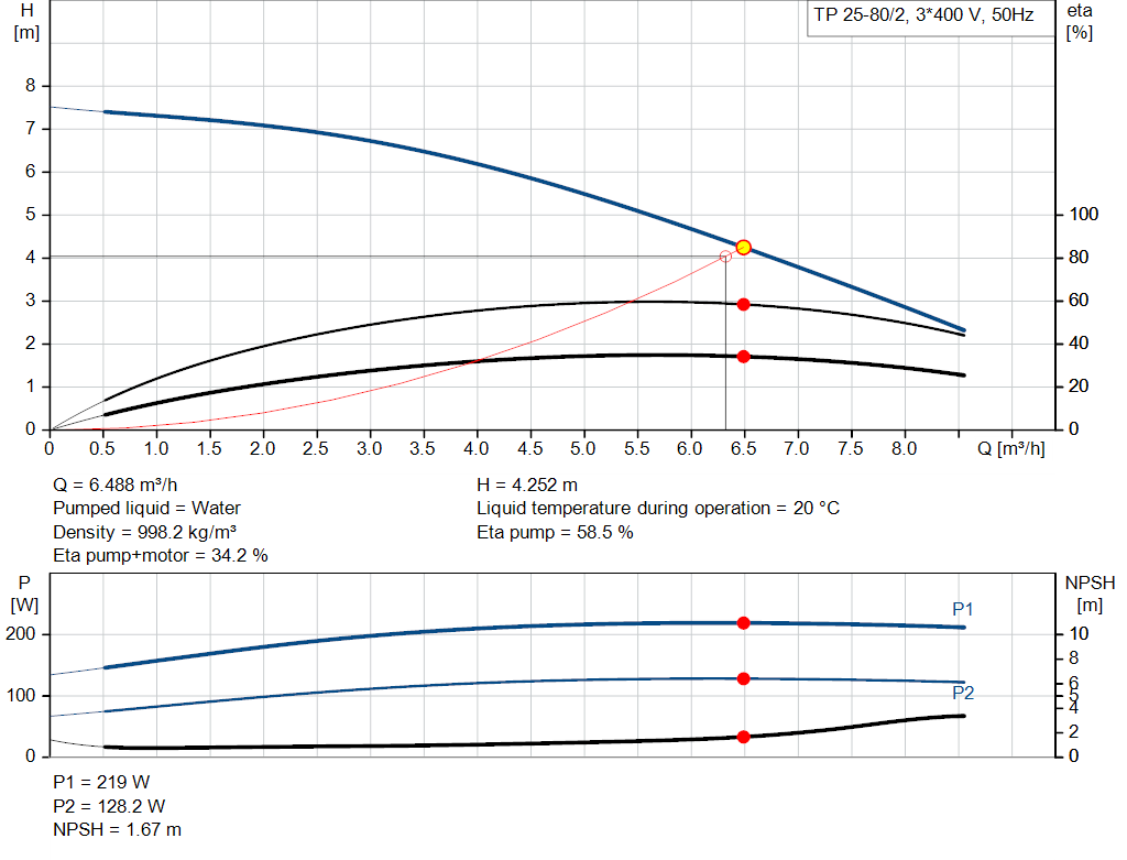 pumpcurve