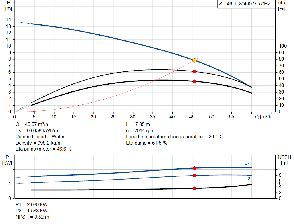 pumpcurve