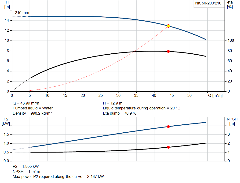 pumpcurve