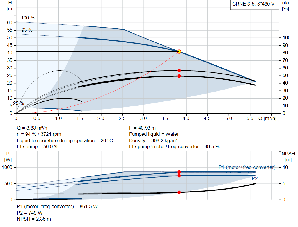 pumpcurve
