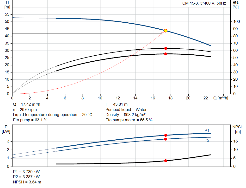 pumpcurve