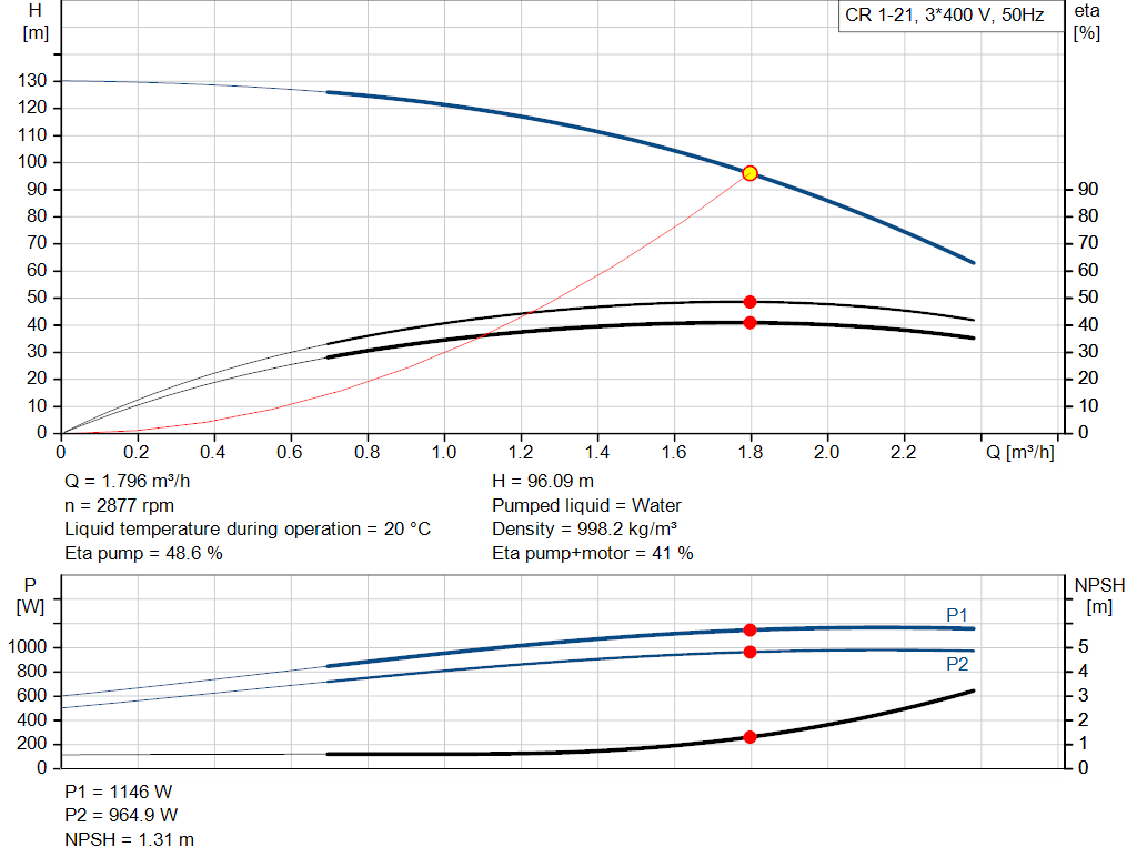 pumpcurve