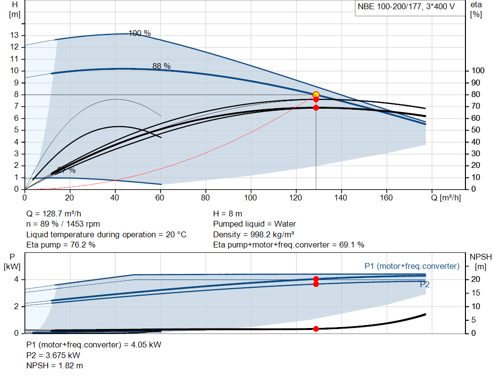 pumpcurve