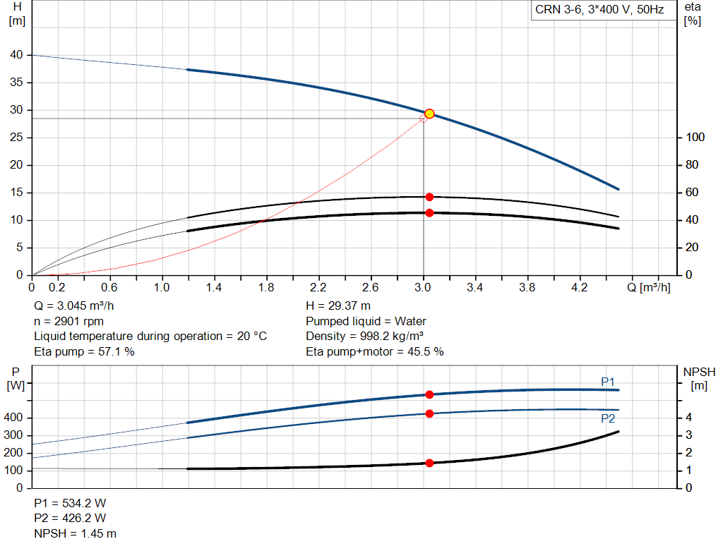 pumpcurve